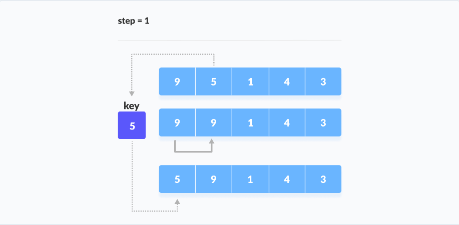 Insertion Sort Steps